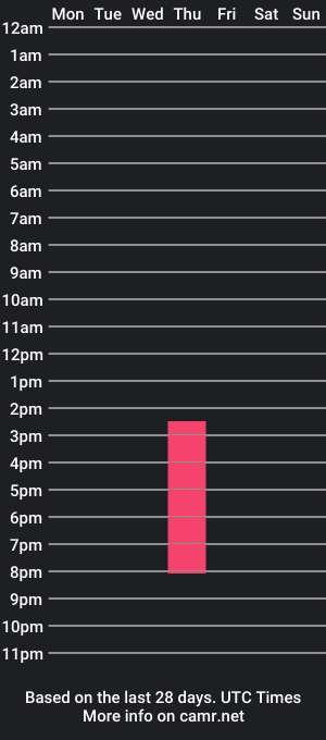 cam show schedule of wrenallena