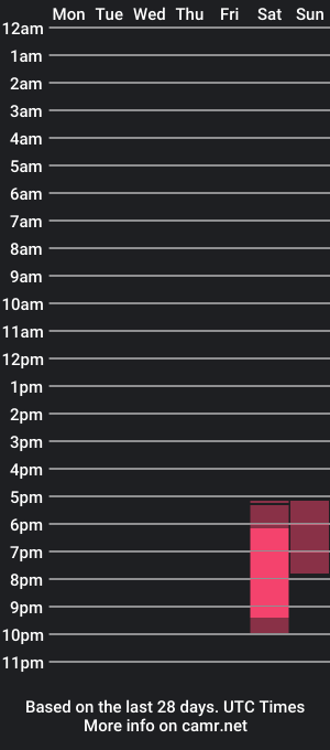 cam show schedule of wrens_room