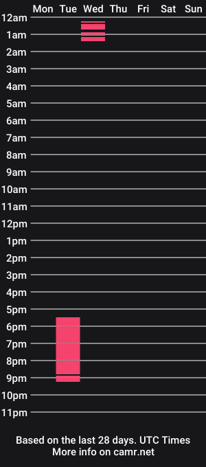 cam show schedule of wrestlerpr