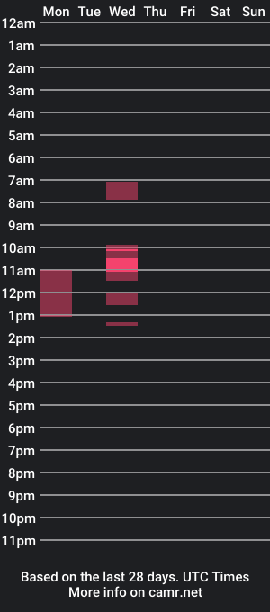 cam show schedule of wrestlingboy2000