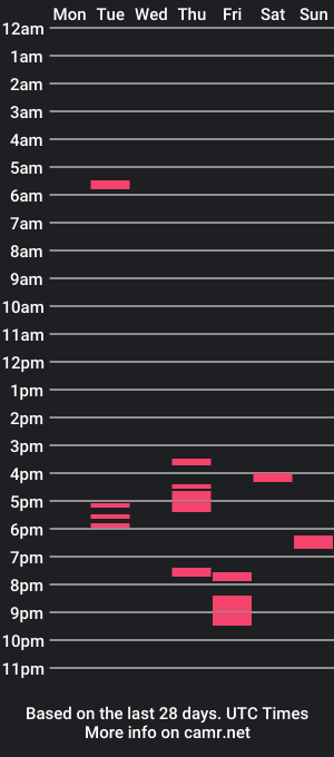 cam show schedule of wrighty36