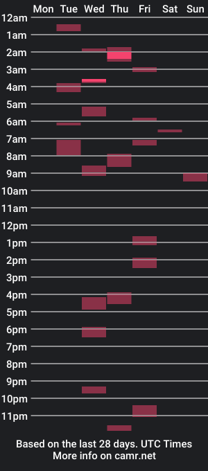 cam show schedule of wrigley2024