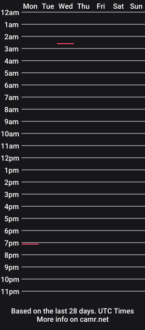 cam show schedule of wrinkled73