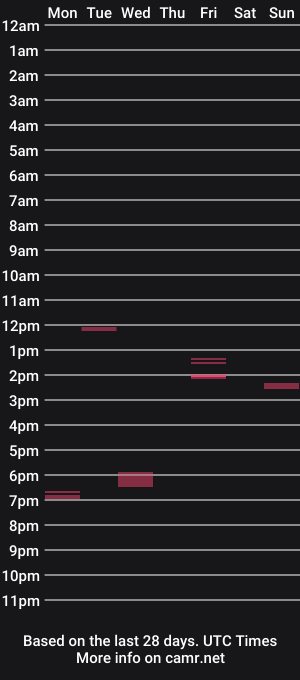 cam show schedule of wrm13