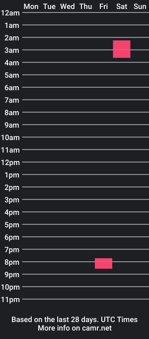 cam show schedule of wstcstcpl