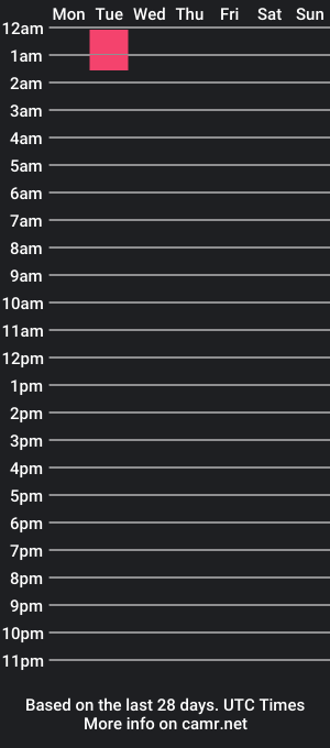 cam show schedule of wtreber