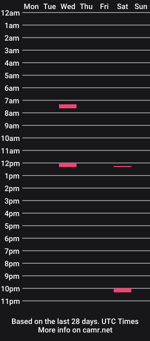 cam show schedule of wucious