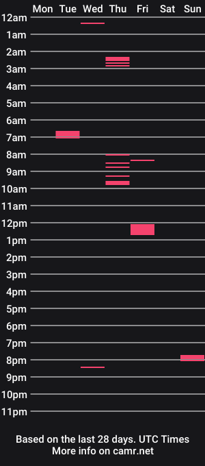cam show schedule of wundrsword33
