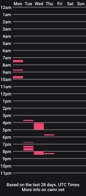 cam show schedule of wundunblack