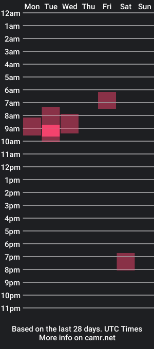 cam show schedule of wurtt