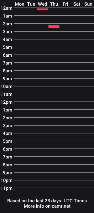 cam show schedule of wuthole