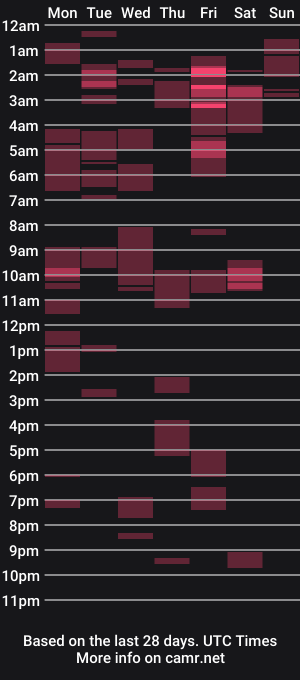 cam show schedule of wvmountainlover