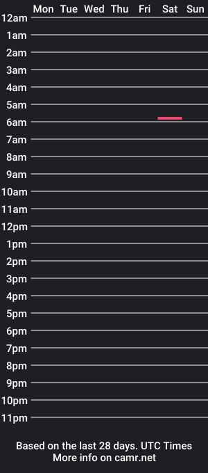 cam show schedule of wvmushroom304