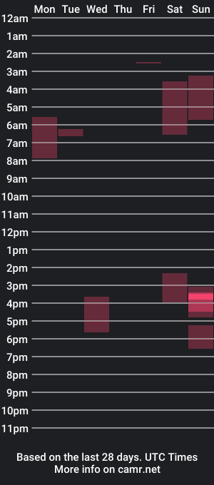 cam show schedule of wvxxxvw