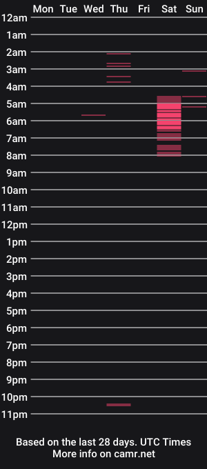 cam show schedule of wwilson777