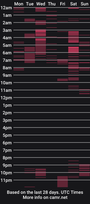 cam show schedule of wyattfans_