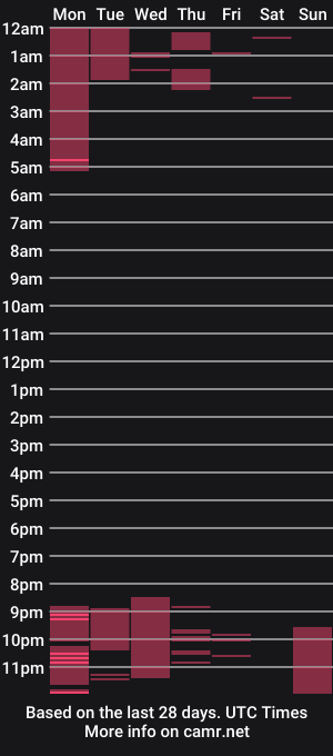 cam show schedule of wynol