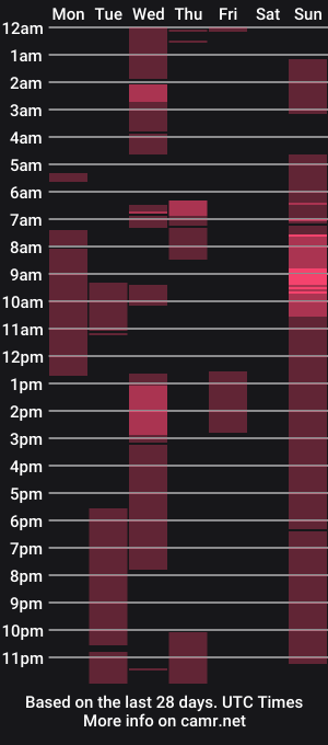 cam show schedule of wynterheat