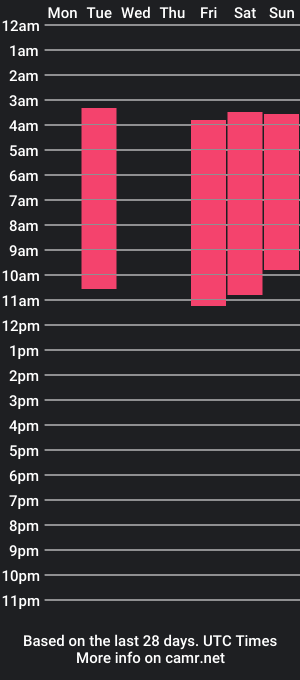 cam show schedule of wyny_c