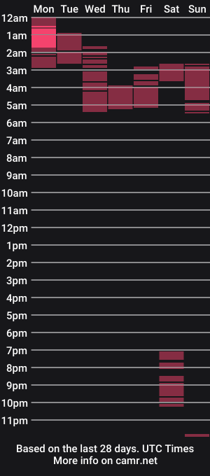 cam show schedule of wytransgal