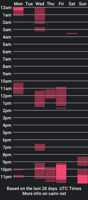 cam show schedule of x0limitxmegan