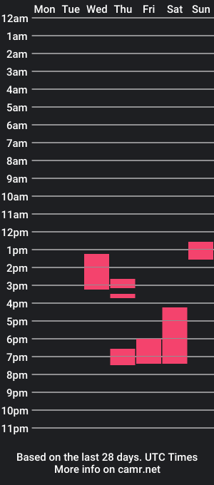 cam show schedule of x19marco93x