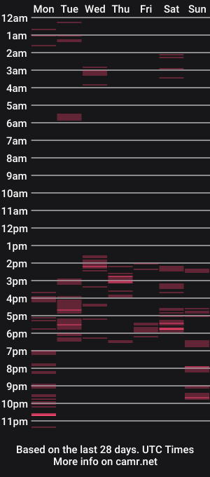 cam show schedule of x_aura6