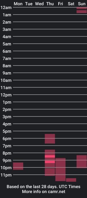 cam show schedule of x_brat_cat_x