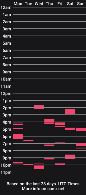 cam show schedule of x_captain