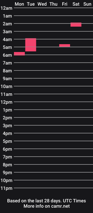 cam show schedule of x_dr4ma_x