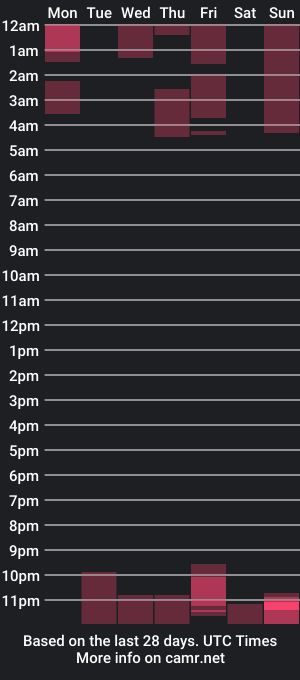 cam show schedule of x_flora_x