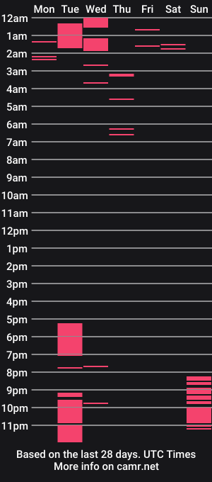 cam show schedule of x_moonshine