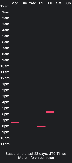 cam show schedule of x_nicedicknfeet_x