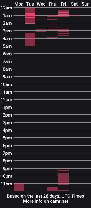 cam show schedule of x_nirvana_x