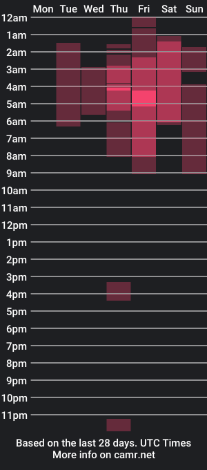 cam show schedule of x_nyokoo