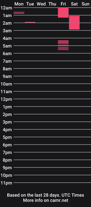 cam show schedule of x_sandycheeks