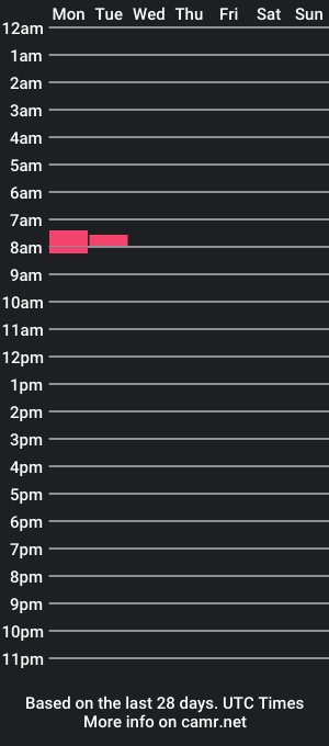 cam show schedule of xa44