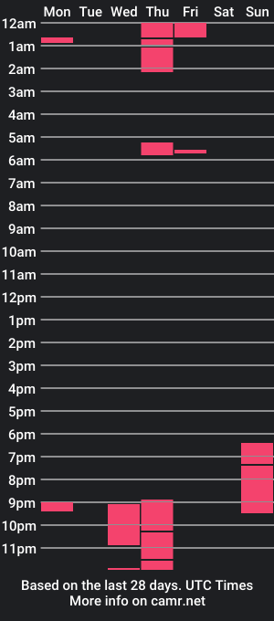 cam show schedule of xaandra2