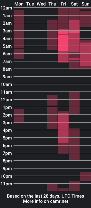 cam show schedule of xader_lemoos