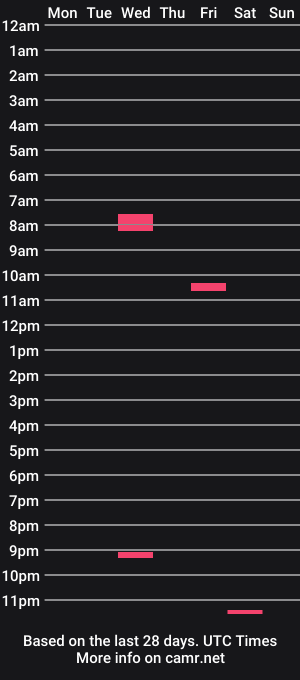 cam show schedule of xakuol