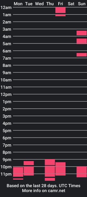 cam show schedule of xalegarmax