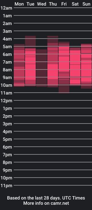 cam show schedule of xalex_dicker_offx