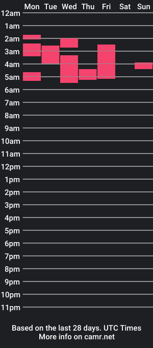 cam show schedule of xalexadams