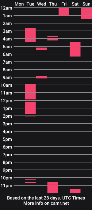 cam show schedule of xalice_portman
