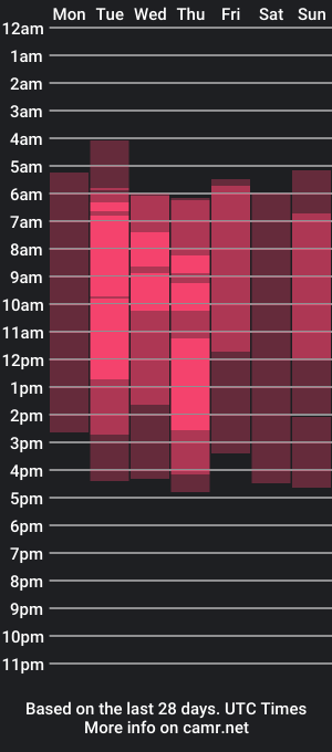 cam show schedule of xalicefantasyx