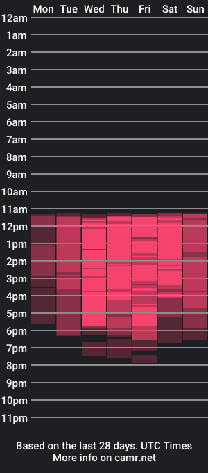 cam show schedule of xallysonx_