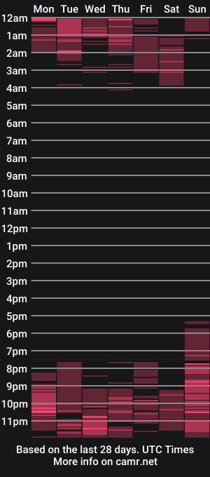 cam show schedule of xamara1124