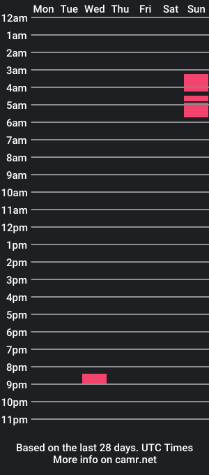 cam show schedule of xamilyy