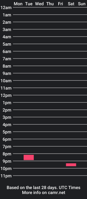 cam show schedule of xampux