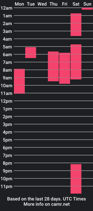 cam show schedule of xamyu